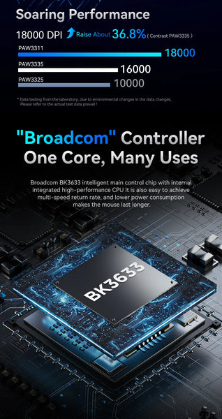 Attack Shark R1 Bluetooth Mouse,18000dpi,PAW3311,Wiredless Tri-mode Connection, Macro Gaming Mouse - happyshop365247