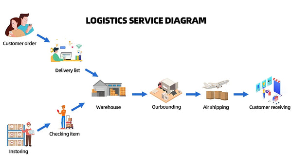 ToylinX 1/18 Sports Car Series Collectible Car 520pcs Building Technology Model Boy Kids Educational Racing Toy for Festive gift - happyshop365247