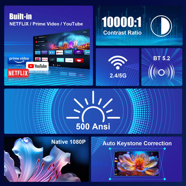 Magcubic Netflix Officially Licensed Native 1080P HY320 NTV Projector 4K 500ANSI Prime Video YouTube WIFi BT5.2 Android 13 Voice - happyshop365247