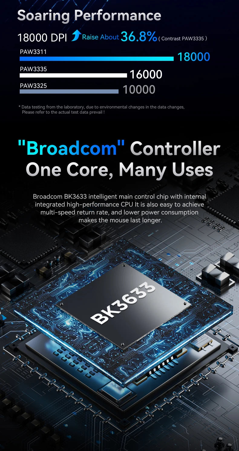 Attack Shark R1 Bluetooth Mouse,18000dpi,PAW3311,Wiredless Tri-mode Connection, Macro Gaming Mouse - happyshop365247