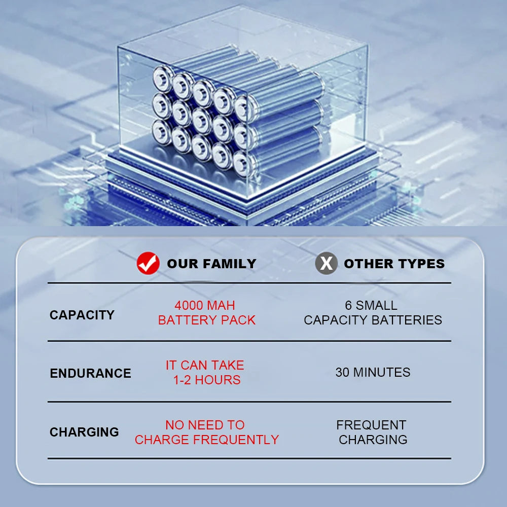 Portable Outdoor Shower Set Handheld Shower Head Adjustable Flow Camping Shower for Hiking Backpacking Beach Traveling Gardening - happyshop365247