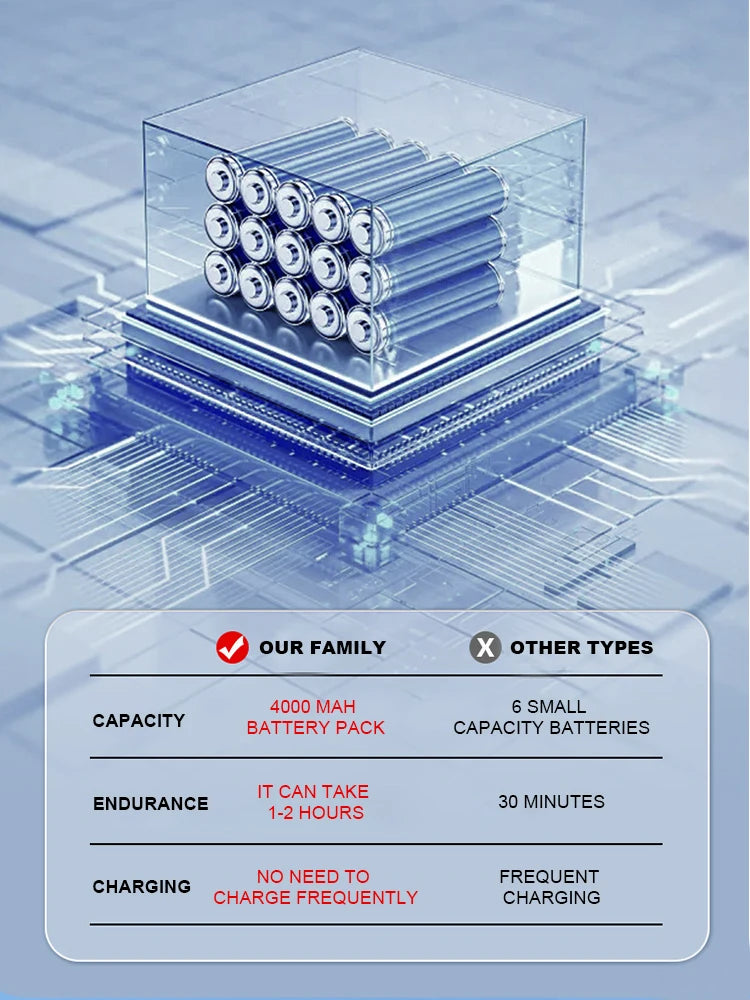 Portable Outdoor Shower Set Handheld Shower Head Adjustable Flow Camping Shower for Hiking Backpacking Beach Traveling Gardening - happyshop365247